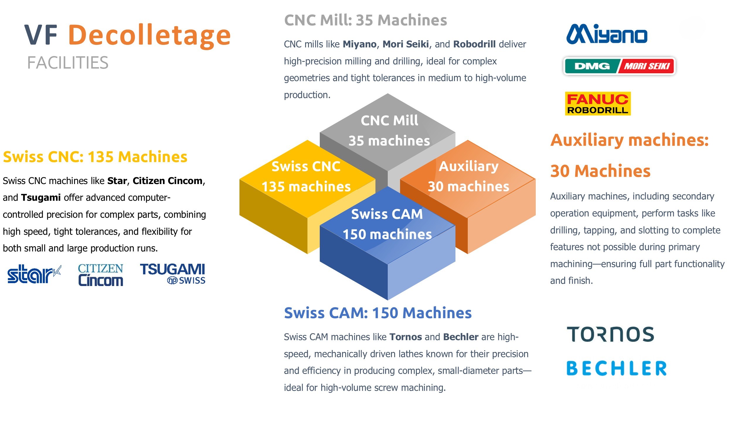 AVF Decolletage machine list – 150 Swiss CAM, 135 Swiss CNC, 35 CNC Mills, 30 Auxiliary Machines