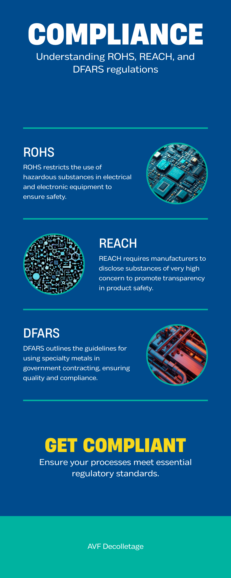 AVF Decolletage quality engineers verifying ROHS, REACH, and DFARS compliance documents for precision machining exports.